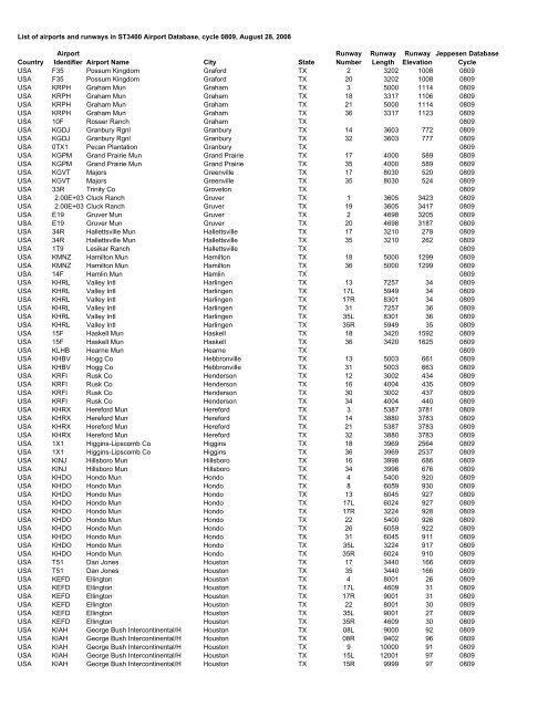 Country Airport Identifier Airport Name City State Runway Number ...