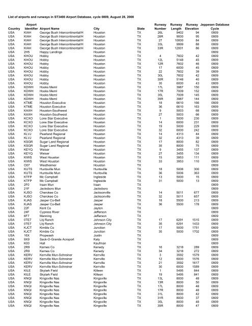 Country Airport Identifier Airport Name City State Runway Number ...