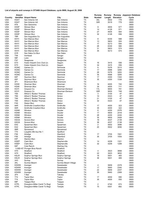 Country Airport Identifier Airport Name City State Runway Number ...