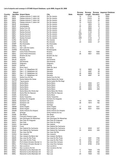 Country Airport Identifier Airport Name City State Runway Number ...