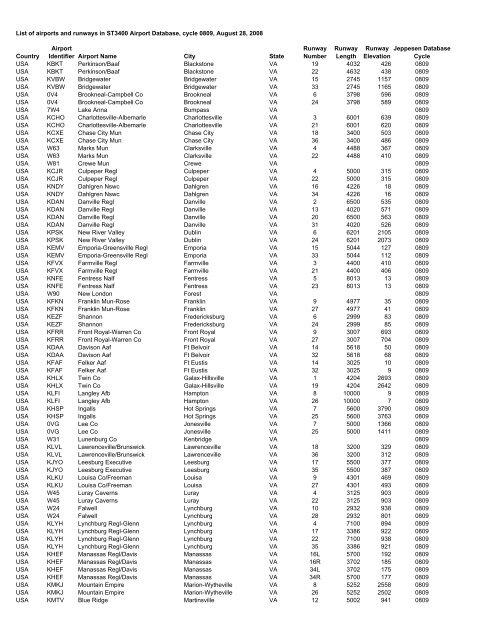 Country Airport Identifier Airport Name City State Runway Number ...