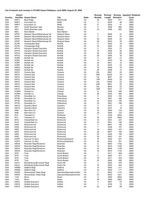 Country Airport Identifier Airport Name City State Runway Number ...