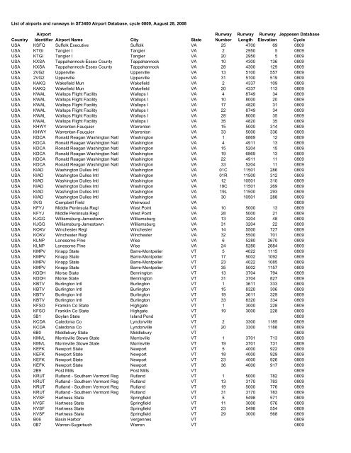 Country Airport Identifier Airport Name City State Runway Number ...