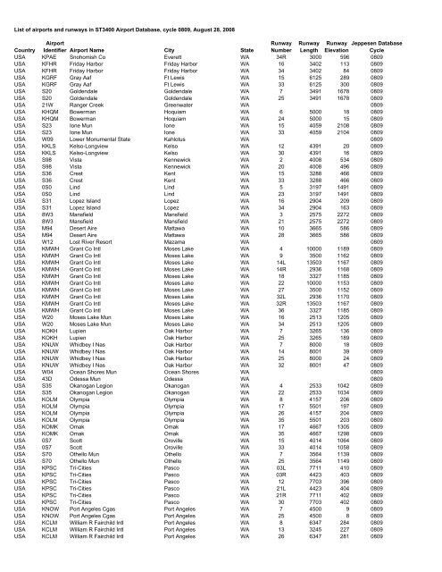 Country Airport Identifier Airport Name City State Runway Number ...