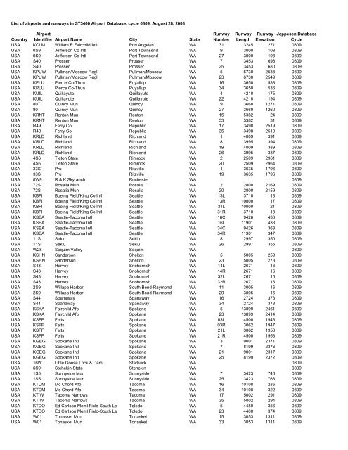 Country Airport Identifier Airport Name City State Runway Number ...