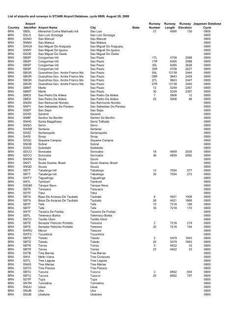Country Airport Identifier Airport Name City State Runway Number ...