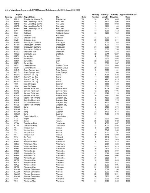 Country Airport Identifier Airport Name City State Runway Number ...