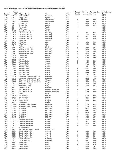 Country Airport Identifier Airport Name City State Runway Number ...