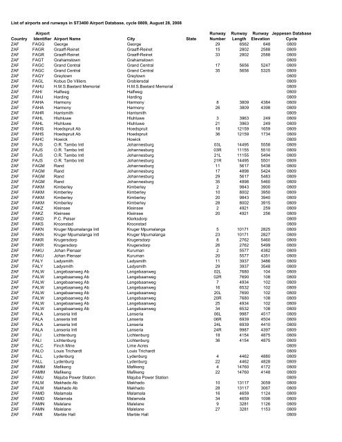 Country Airport Identifier Airport Name City State Runway Number ...