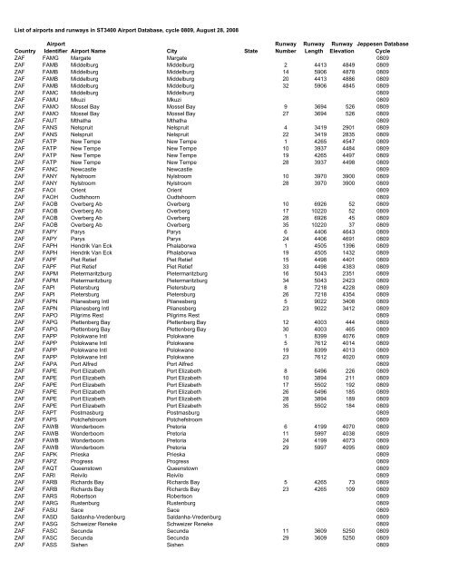 Country Airport Identifier Airport Name City State Runway Number ...
