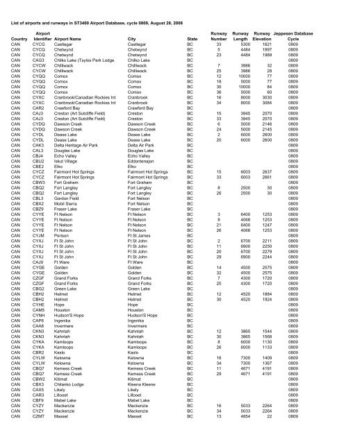 Country Airport Identifier Airport Name City State Runway Number ...