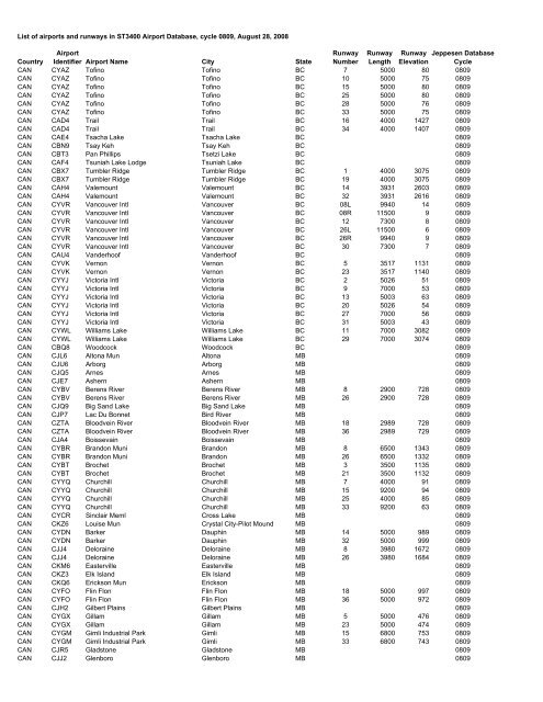 Country Airport Identifier Airport Name City State Runway Number ...