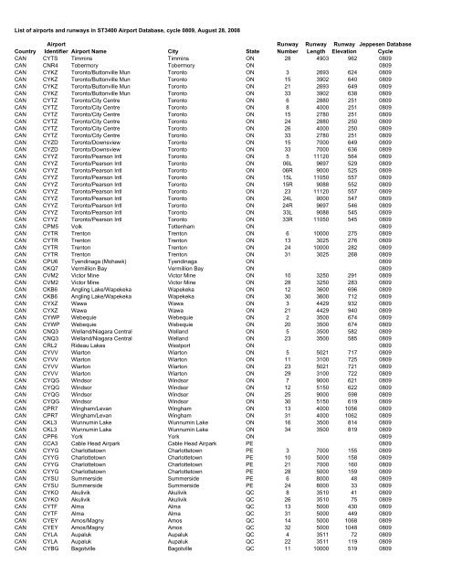 Country Airport Identifier Airport Name City State Runway Number ...