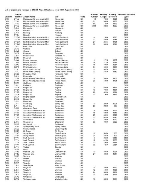 Country Airport Identifier Airport Name City State Runway Number ...