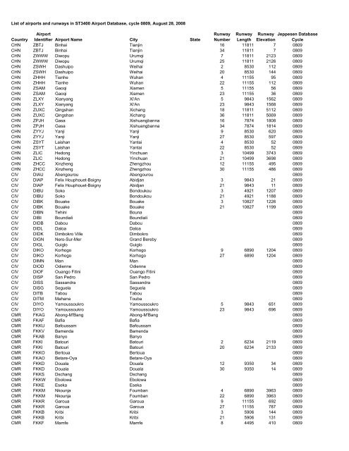 Country Airport Identifier Airport Name City State Runway Number ...