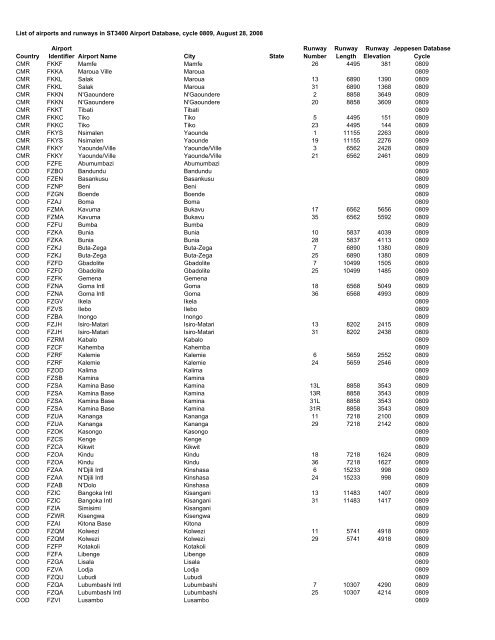 Country Airport Identifier Airport Name City State Runway Number ...