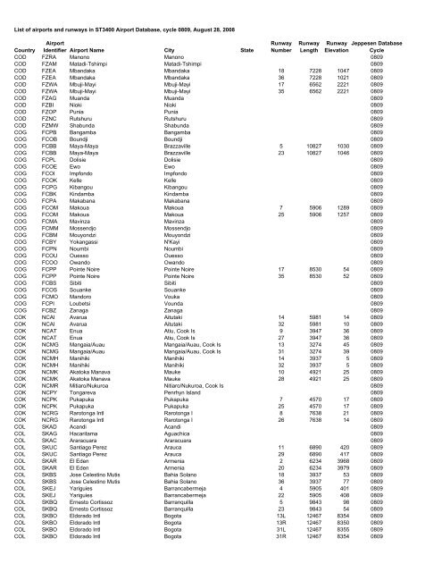 Country Airport Identifier Airport Name City State Runway Number ...