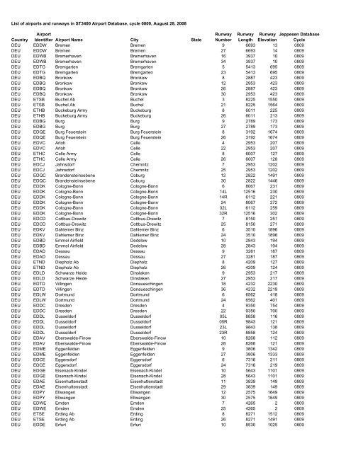 Country Airport Identifier Airport Name City State Runway Number ...