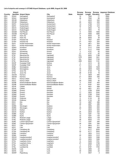 Country Airport Identifier Airport Name City State Runway Number ...