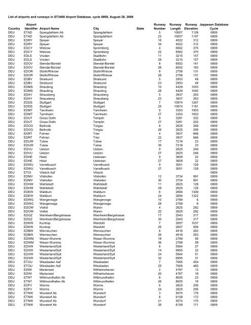 Country Airport Identifier Airport Name City State Runway Number ...