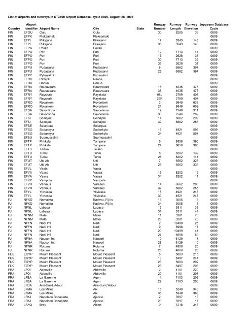 Country Airport Identifier Airport Name City State Runway Number ...