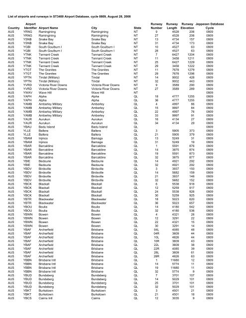 Country Airport Identifier Airport Name City State Runway Number ...