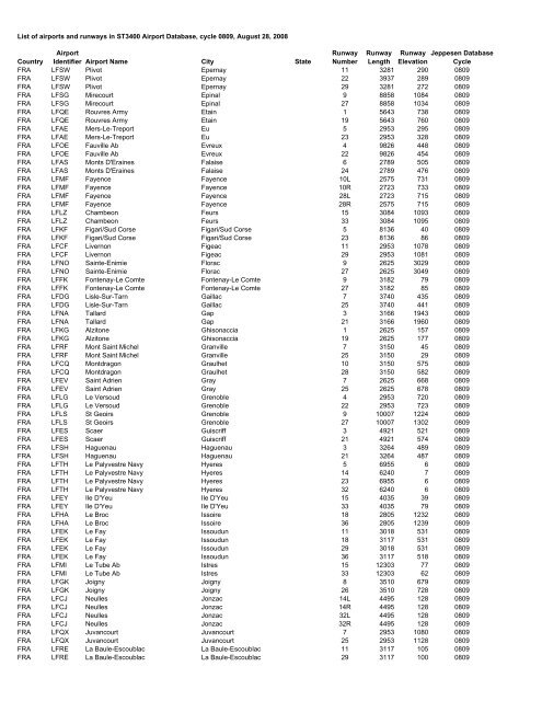 Country Airport Identifier Airport Name City State Runway Number ...