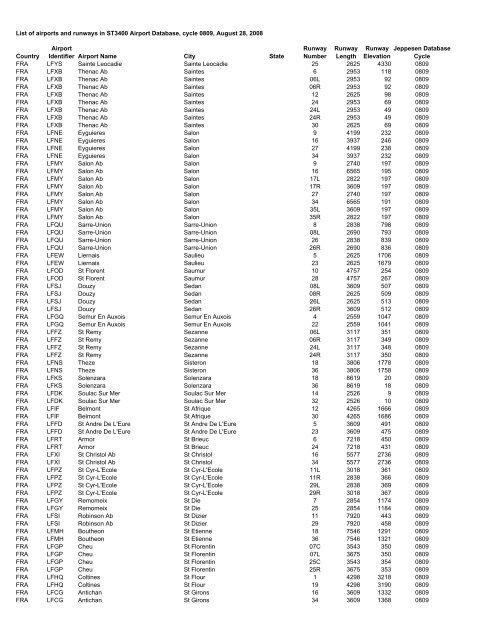 Country Airport Identifier Airport Name City State Runway Number ...