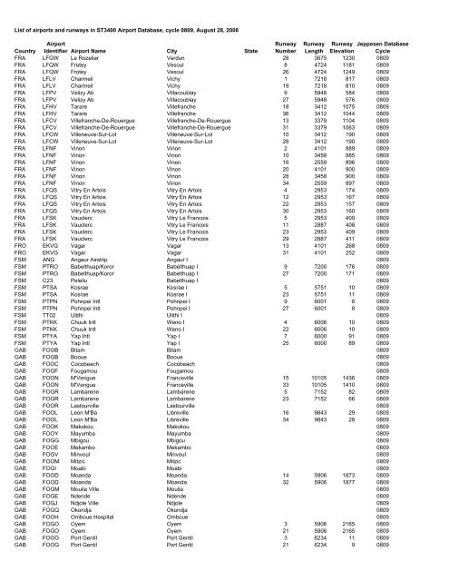 Country Airport Identifier Airport Name City State Runway Number ...