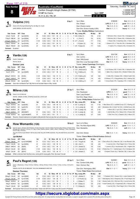 XBGlobal - Form Guide Australia 2021 Wagering Guide and Information