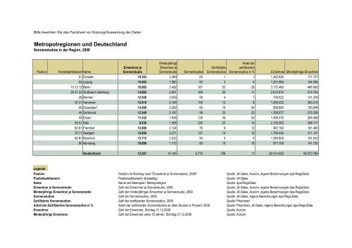 Sonnenstudios in der Region - Initiative Gesundes Sonnen