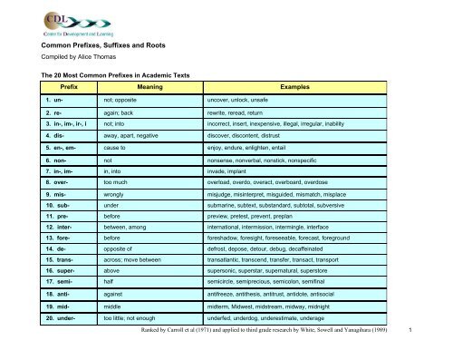 Building Vocabulary Through Morphemes Center For Development 
