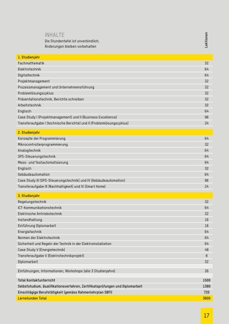 Systemtechnik - ibW Höhere Fachschule Südostschweiz