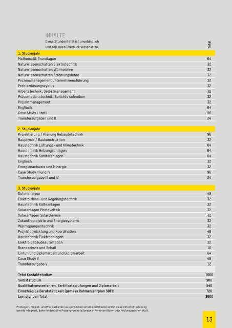 Gebäudetechnik - ibW Höhere Fachschule Südostschweiz