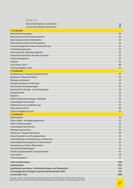 Gebäudetechnik - ibW Höhere Fachschule Südostschweiz