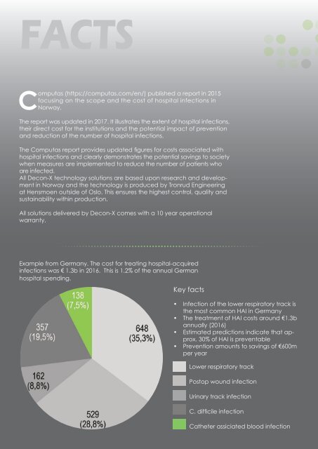 Decon-X Preventing Infections