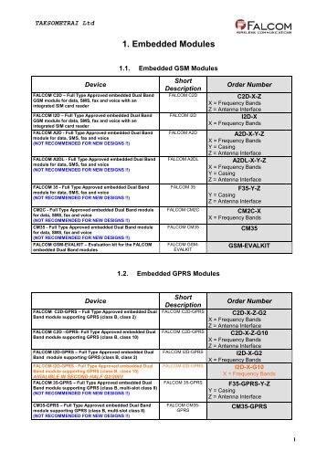 1. Embedded Modules - Taksometrai UAB