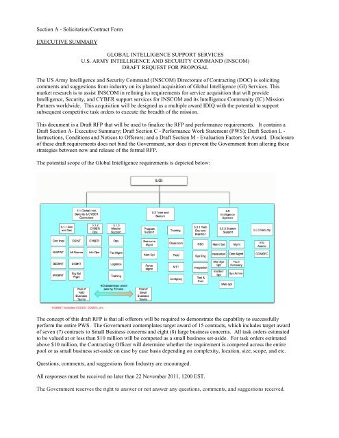 Global Intelligence Contract Draft RFP - INSCOM - U.S. Army