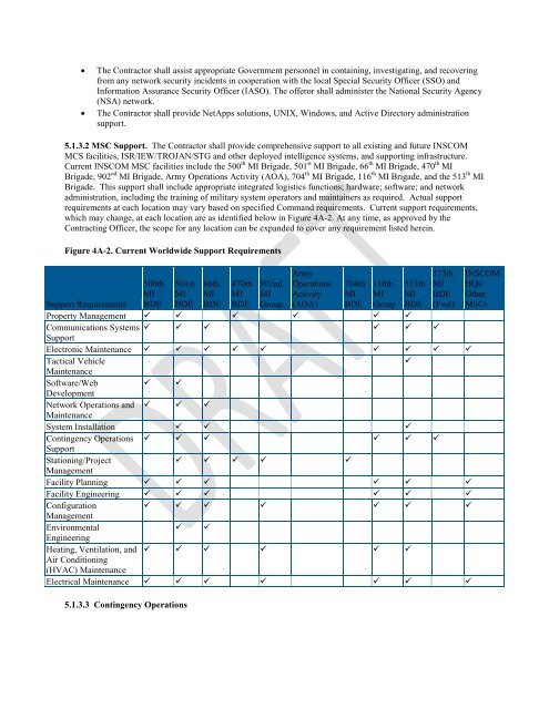 Global Intelligence Contract Draft RFP - INSCOM - U.S. Army