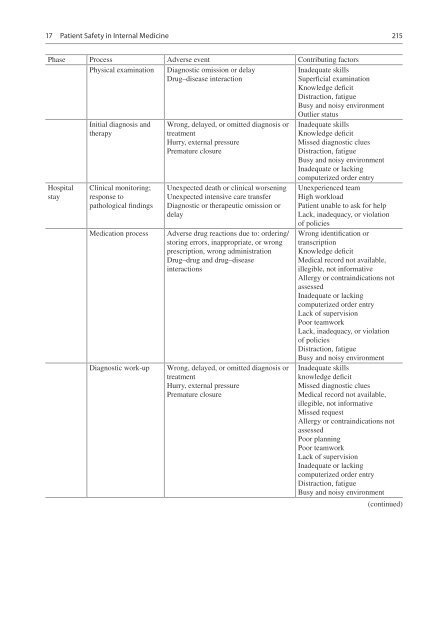 2021_Book_TextbookOfPatientSafetyAndClin