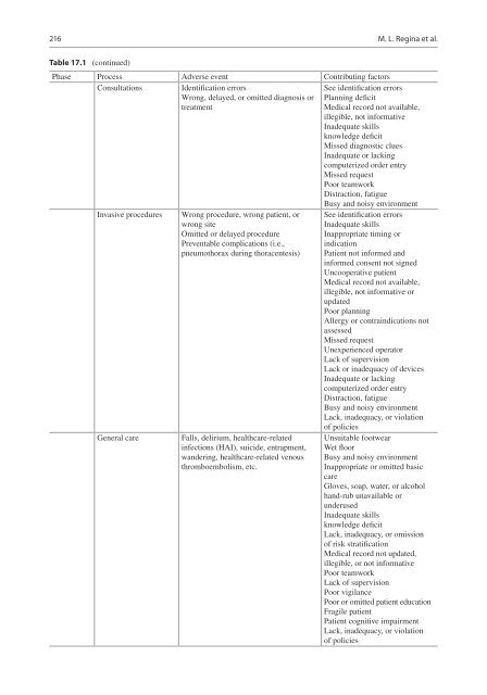 2021_Book_TextbookOfPatientSafetyAndClin