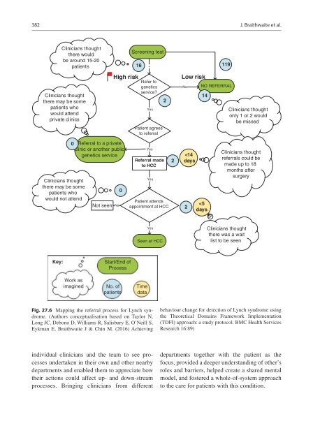 2021_Book_TextbookOfPatientSafetyAndClin