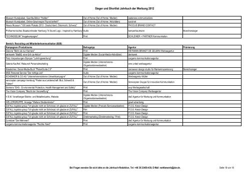 Sieger und Shortlist Jahrbuch der Werbung 2012