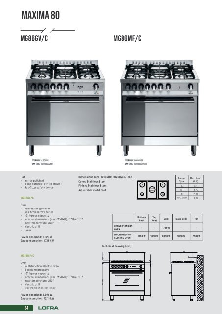 Lofra Katalog