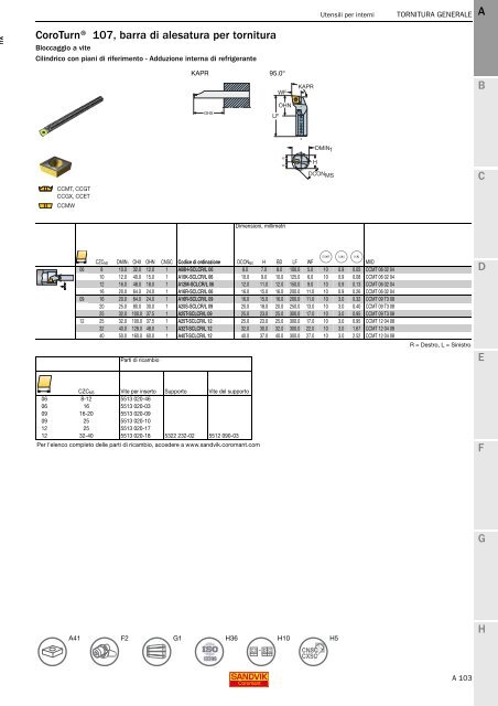 SANDVIK COROMANT UTENSILI DI TORNITURA 2020