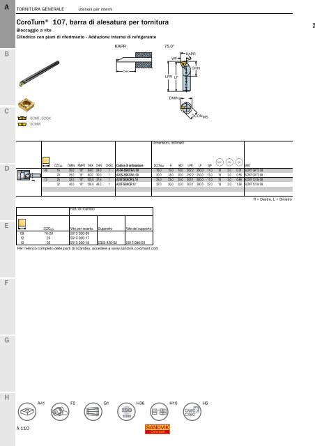 SANDVIK COROMANT UTENSILI DI TORNITURA 2020