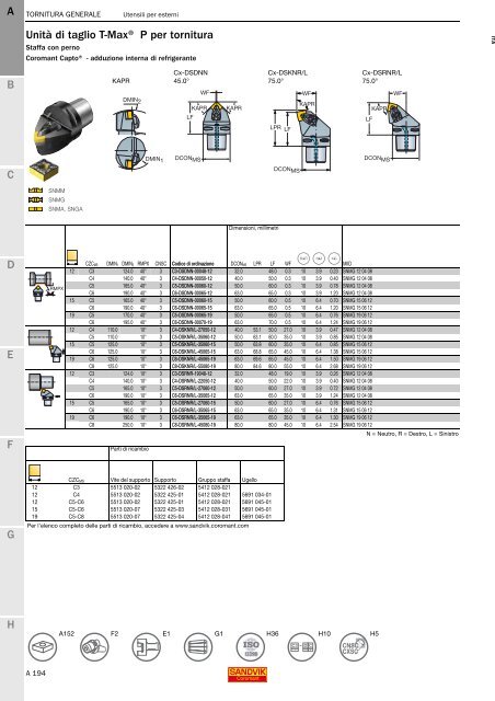 SANDVIK COROMANT UTENSILI DI TORNITURA 2020