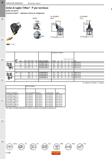 SANDVIK COROMANT UTENSILI DI TORNITURA 2020