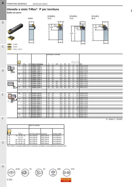 SANDVIK COROMANT UTENSILI DI TORNITURA 2020