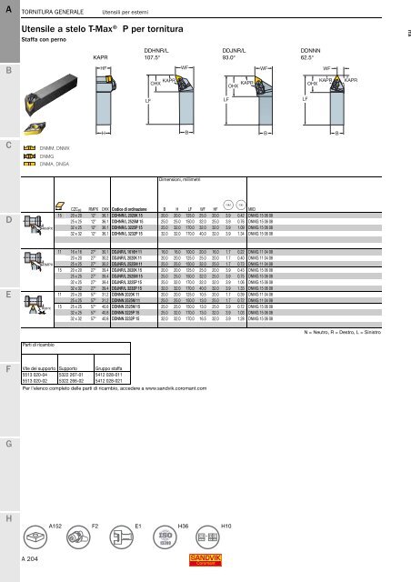 SANDVIK COROMANT UTENSILI DI TORNITURA 2020